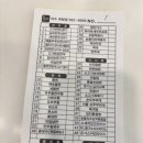 신포우리만두 죽림점