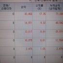 한선푸드 네이버블로그