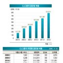 CJ유통