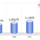 한화투자증권 공채정보ㅣ[한화투자증권]공개채용 요점정리를 확인하세요!!!! 이미지