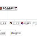 7월15일(금) 교육단 날씨 소식 올립니다. 이미지