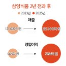 S.K 밀양에너지 이미지