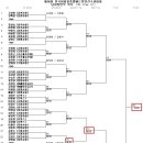 남일2체육관 이미지