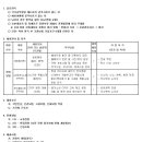 한국과학기술연구원 전북분원 이미지