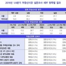 연세부동산중개사무소 이미지