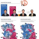 [인포그래픽] 2025 21대 대선 개표결과 비교 (시사인 vs 욘합) 이미지