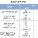 팔마공인중개사사무소 이미지