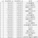 연세라임치과의원 이미지
