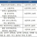 플레이어스 이미지