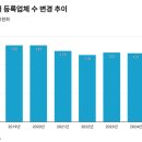 씨에이치파트너스 - 용인시 기흥구 죽전로 29 | 씨에이치파트너스