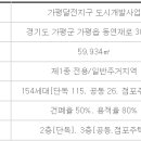 가평 달전지구 도시개발사업