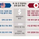 (유)진영대일정비 | 어쨌든, 8월부터는 관세 전쟁이 미국과 BRICS간의 싸움으로 옮겨갑니다. 2025.07.31.