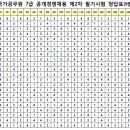 2021 인사혁신처 국가직 7급 공무원 공채 2차 필기시험 문제 및 최종정답 이미지