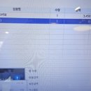 퀴즈노스가재울점