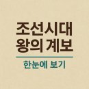 고려시대부터 조선시대까지 역사 알아보기 | 조선시대 왕의 계보 알아보기｜역사 흐름