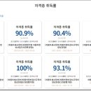 아주자동차정비 이미지