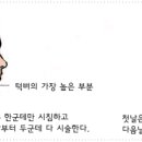 얼굴 살빼는법 이미지