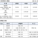 영산대학교(해운대) 일반대학원 | 원서를 쓰면서 알아본 부동산대학원들