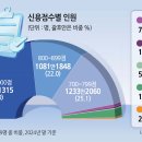 신용통상