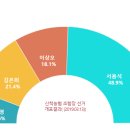산척농업협동조합 이미지