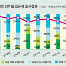 장애인 차별금지법…기로에 선 '동네 병·의원' 이미지