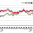 SK대원 셀프주유소 이미지