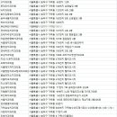 김석훈치과의원 이미지