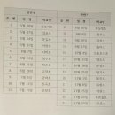 4월 월례회의 이미지