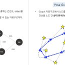Path Planning, Path Following, GraphSLAM 이미지