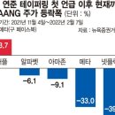 트리플테크