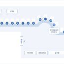 유성구청민원실 이미지