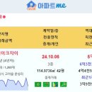 [아파트미] 구미시 실거래 문성레이크자이 5.1억 중흥S클래스에듀힐스 구미옥계세영리첼더프라임 강변파라디아 구미상모한신휴플러스 구미옥계 이미지