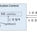 라이프빈(Life Bean) 티스토리