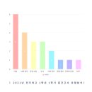 채선비영어학원