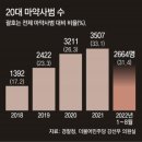 ‘마케팅용 공짜 마약’에 20대 초범 양산… 놀이터서 주고받기도 이미지