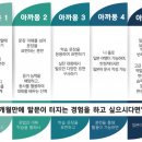 일본어 초급 2단계 이미지