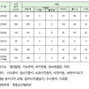 기내과의원 뉴스쉐어