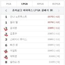 LPGA 개막전 낭보 이미지