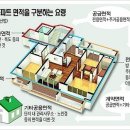 빨리 면적 계산하는법 ^&^ 이미지