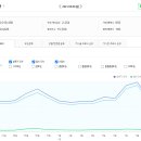 부동산 스터디 카페 추천게시글 (2021.4.9~4.11)