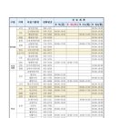 양포약국 이미지
