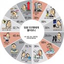 임원