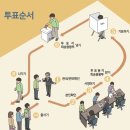 무주군안성보건지소 | 제21대 대통령선거 사전투표 ㅣ 투표 장소 확인(진안, 무주, 장수, 임실, 순창, 고창, 부안)