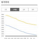 도봉구 도봉제일주유소 서울경제