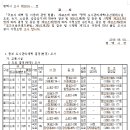 공공공지 이미지
