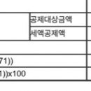 연말정산 월세 세액공제 잘 알 있어...? 이미지