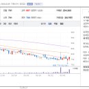 씨앤엘팜 이미지