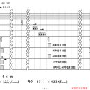 전기기능장 78회 복원 문제[ PLC프로그램 2일차 ] 이미지