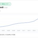 백경부동산중개사무소 이미지