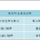 주식회사 지케이 이미지